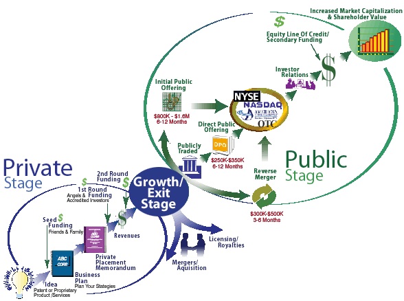 Financial Life Cycle